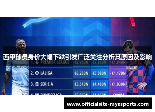 西甲球员身价大幅下跌引发广泛关注分析其原因及影响