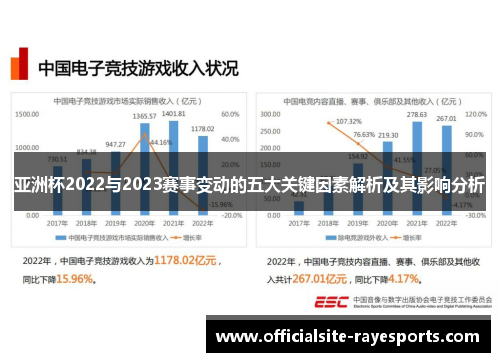 亚洲杯2022与2023赛事变动的五大关键因素解析及其影响分析