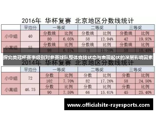 探究美冠杯赛事级别对参赛球队整体竞技状态与表现起伏的深层影响因素