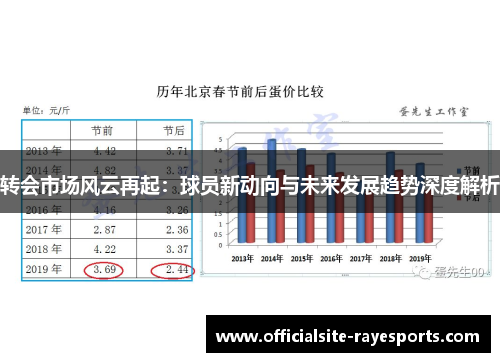 转会市场风云再起:球员新动向与未来发展趋势深度解析 转会市场风云再起:球员新动向与未来发展趋势深度解析