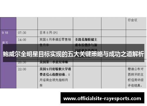 鲍威尔全明星目标实现的五大关键策略与成功之道解析