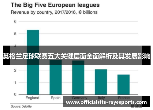 英格兰足球联赛五大关键层面全面解析及其发展影响