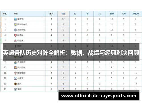 英超各队历史对阵全解析：数据、战绩与经典对决回顾
