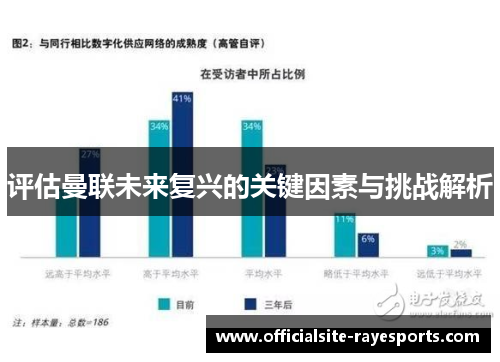 评估曼联未来复兴的关键因素与挑战解析