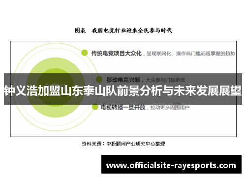 钟义浩加盟山东泰山队前景分析与未来发展展望