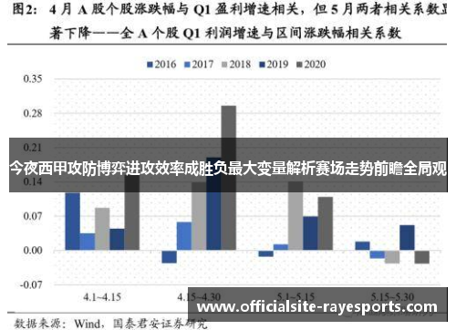 今夜西甲攻防博弈进攻效率成胜负最大变量解析赛场走势前瞻全局观 今夜西甲攻防博弈进攻效率成胜负最大变量解析赛场走势前瞻全局观