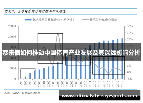 蔡崇信如何推动中国体育产业发展及其深远影响分析