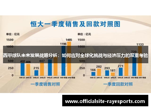 西甲球队未来发展战略分析:如何应对全球化挑战与经济压力的双重考验 西甲球队未来发展战略分析:如何应对全球化挑战与经济压力的双重考验