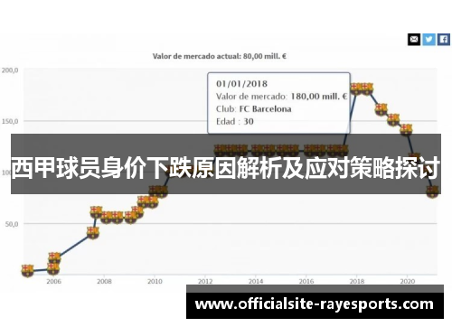 西甲球员身价下跌原因解析及应对策略探讨 西甲球员身价下跌原因解析及应对策略探讨
