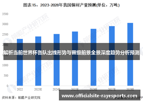 解析当前世界杯各队出线形势与晋级前景全景深度趋势分析预测 解析当前世界杯各队出线形势与晋级前景全景深度趋势分析预测