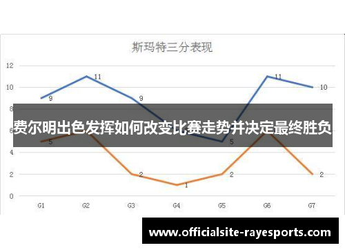 费尔明出色发挥如何改变比赛走势并决定最终胜负 费尔明出色发挥如何改变比赛走势并决定最终胜负