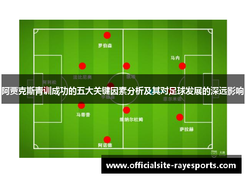 阿贾克斯青训成功的五大关键因素分析及其对足球发展的深远影响