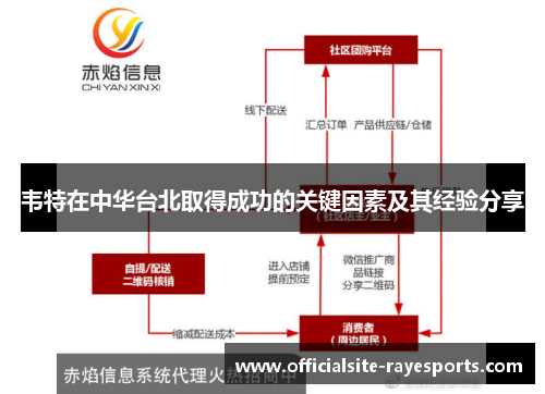 韦特在中华台北取得成功的关键因素及其经验分享